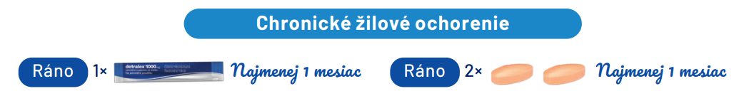 Ako sa liek Detralex® užíva?